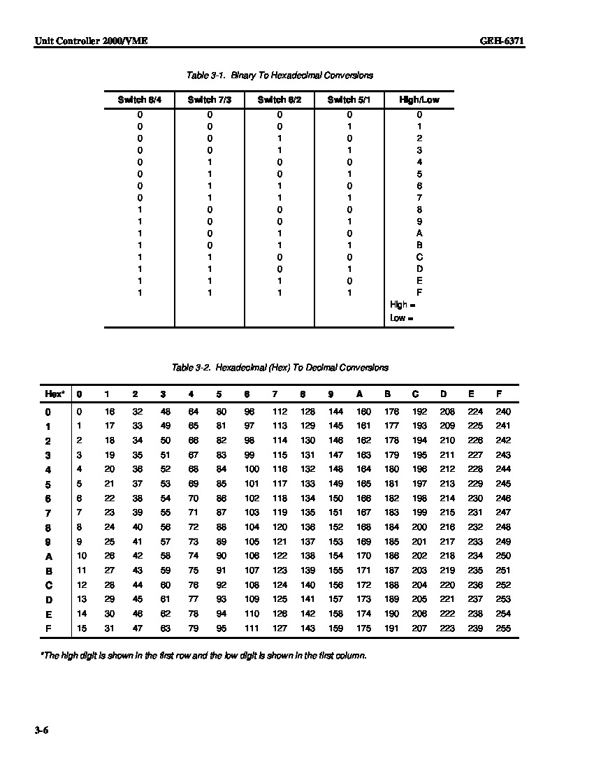 First Page Image of DS200UCVAG1ABB Conversion Tables.pdf